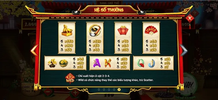 Bí Quyết Chinh Phục Nổ Hũ Ông Đồ Tại 12Bet Để Thắng Lớn