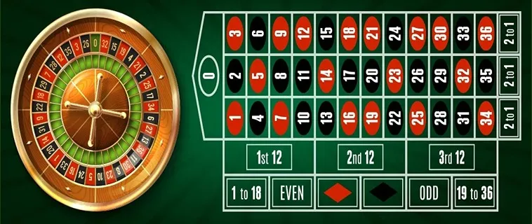 Bí Quyết Thắng Lớn Với Cách Chơi Roulette Nhà Cái 12Bet Hiệu Quả Nhất
